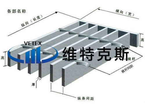 钢格板图释